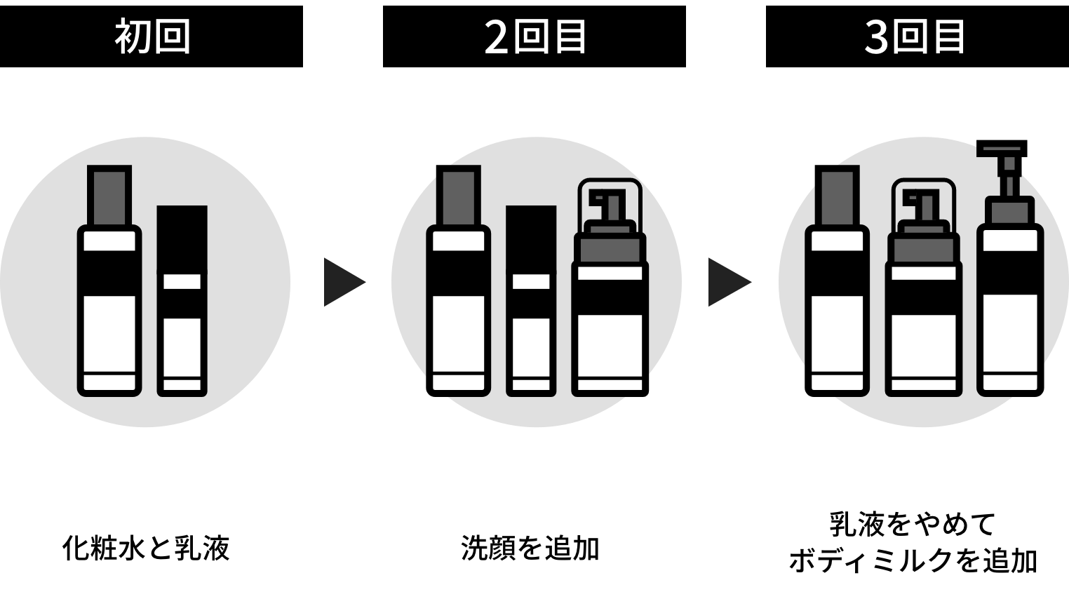 ゴリラコスメティクス定期コース | change | ゴリラコスメティクス